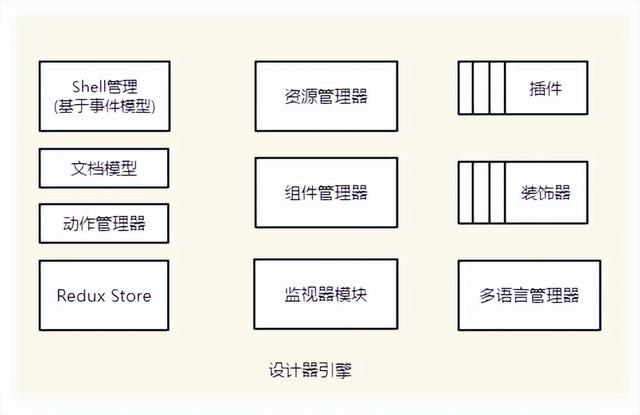 如何制作一個(gè)高擴(kuò)展、可視化低代碼前端？（如何制作一個(gè)高擴(kuò)展,可視化低代碼前端的軟件）