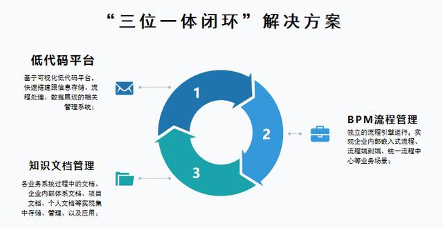 低代碼平臺可以應用在哪些場景？（低代碼平臺可以應用在哪些場景中）