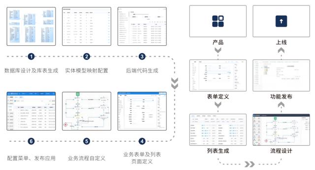 如何使用易臣低代碼平臺(tái)分步驟構(gòu)建特色辦公應(yīng)用？（易臣電商app）