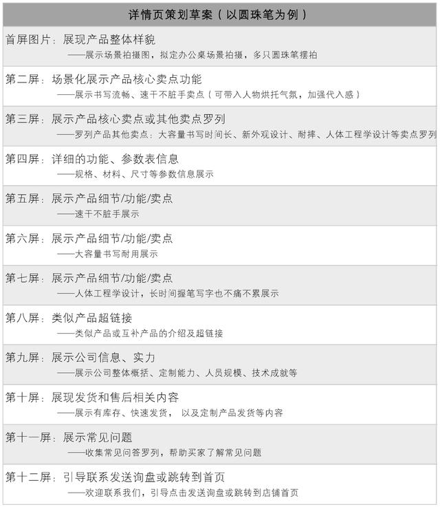 《跨境電商》：爆單必備！詳情頁設計的3個技巧，助力商品大賣（跨境電商詳情頁的設計思路）