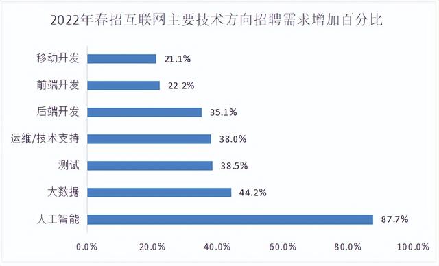 華為都在強(qiáng)推的企業(yè)數(shù)智化“大殺器”，哪些公司更適合低代碼？