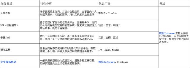 企業(yè)級低代碼開發(fā)平臺有哪些？（低代碼開發(fā)平臺介紹）