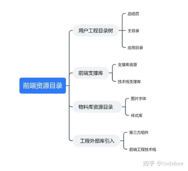 OneCode 表單引擎設(shè)計（表單引擎實現(xiàn)思路）