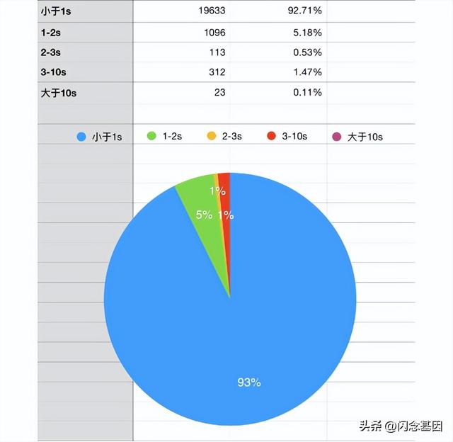 企業(yè)微信大規(guī)模組織架構(gòu)性能優(yōu)化實(shí)踐（企業(yè)微信大規(guī)模組織架構(gòu)性能優(yōu)化實(shí)踐報(bào)告）