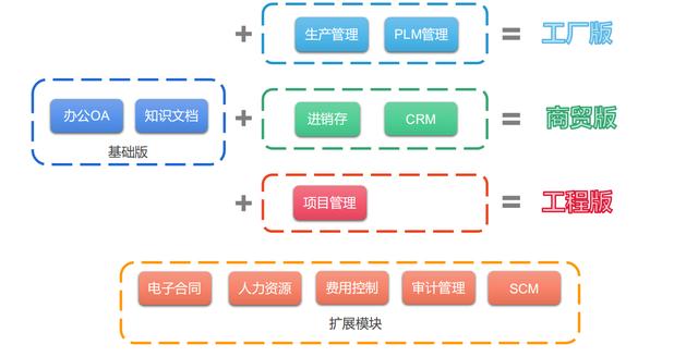 基于低代碼平臺的OA辦公系統(tǒng)，低成本更高效（低代碼平臺的設(shè)計與實現(xiàn)）