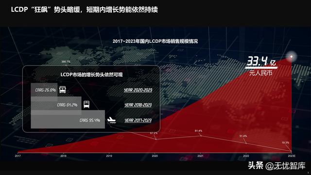 2022年中國(guó)低代碼全景產(chǎn)業(yè)研究報(bào)告（PDF）（2021年低代碼行業(yè)研究報(bào)告）