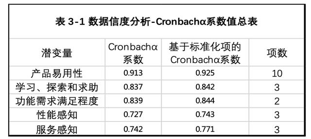 基于量化分析的低代碼平臺體驗(yàn)優(yōu)化實(shí)踐 - 低代碼技術(shù)內(nèi)幕（量化代碼分為）