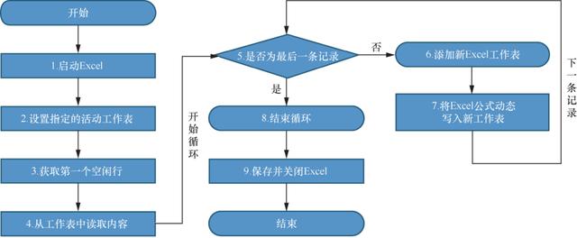 別再當(dāng)苦工了！跟大佬學(xué)RPA，從此編程不用寫(xiě)代碼（rpa需要編程嗎）