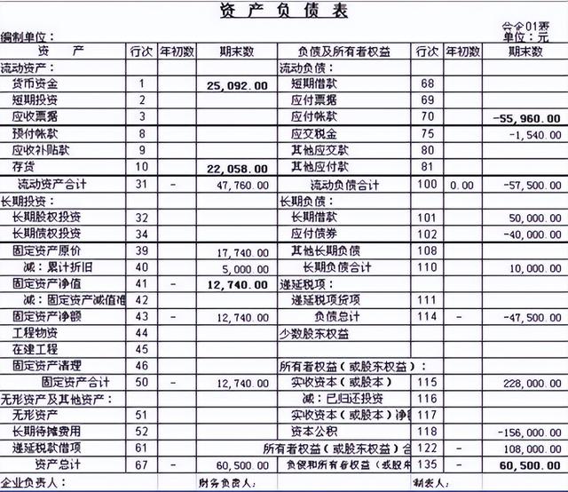 加班一周開發(fā)了報(bào)表系統(tǒng)，這個(gè)低代碼免費(fèi)IT報(bào)表神器太好用了（報(bào)表源碼）