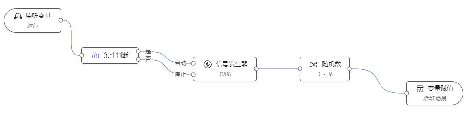 如何制作一個(gè)高擴(kuò)展、可視化低代碼前端？（如何制作一個(gè)高擴(kuò)展,可視化低代碼前端的軟件）