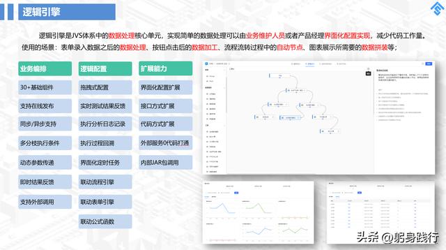 國內好用的五款低代碼平臺，你用的哪一款？（國內好用的五款低代碼平臺,你用的哪一款軟件）