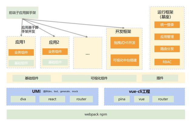 低代碼、零代碼去中心化應(yīng)用搭建平臺(tái)，快速搭建云原生業(yè)務(wù)中臺(tái)