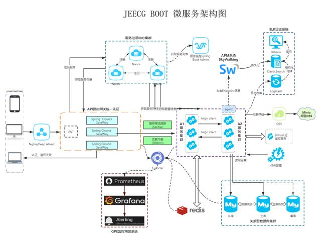 一款無(wú)需寫任何代碼即可一鍵生成前后端代碼的開源工具（無(wú)代碼前端開發(fā)）