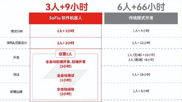 代碼革命如何轉(zhuǎn)動(dòng)企業(yè)數(shù)字化的飛輪？（代碼時(shí)代）