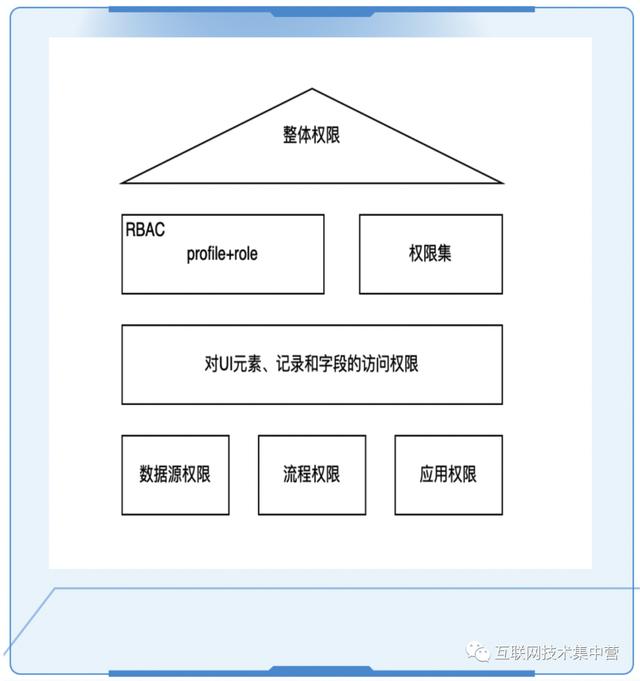 萬字長文：深入解讀低代碼平臺（這四個才是真正的低代碼平臺）