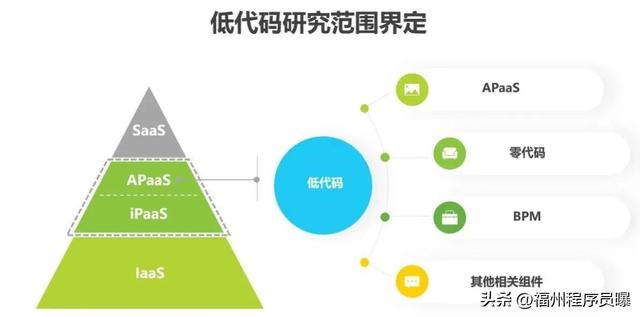 低代碼平臺(tái)就是智商稅！低代碼平臺(tái)誰用誰后悔?。ㄟ@四個(gè)才是真正的低代碼平臺(tái)）