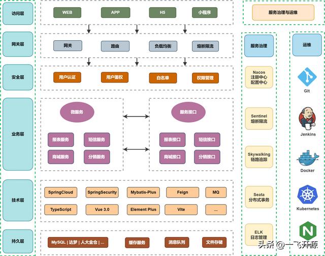 [開(kāi)源]一套低代碼開(kāi)發(fā)平臺(tái)，完全免費(fèi)開(kāi)源，可免費(fèi)用于商業(yè)項(xiàng)目