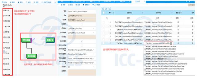 什么是低代碼數(shù)字化開發(fā)平臺？（什么是低代碼數(shù)字化開發(fā)平臺呢）