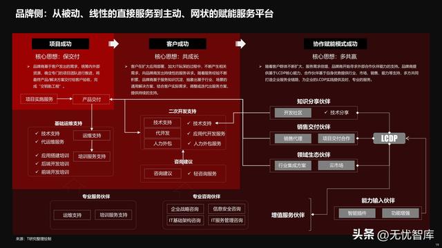 2022年中國(guó)低代碼全景產(chǎn)業(yè)研究報(bào)告（PDF）（2021年低代碼行業(yè)研究報(bào)告）