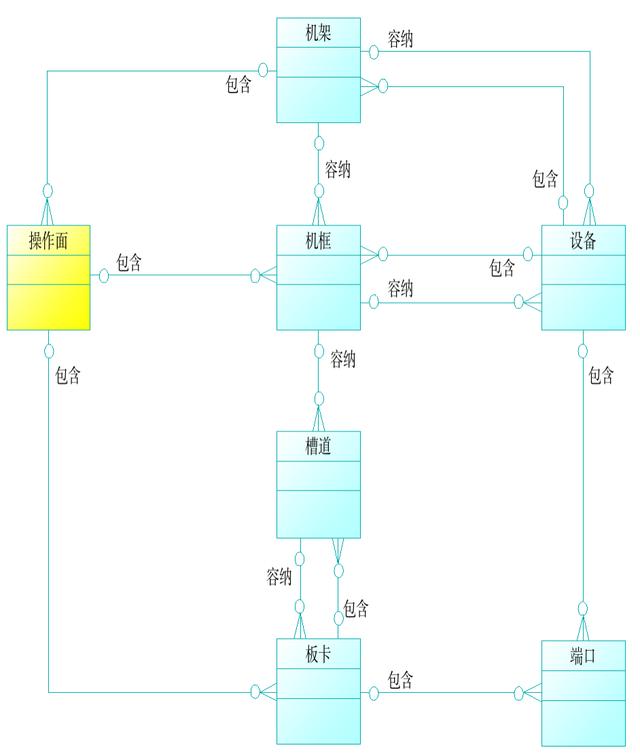 低代碼設(shè)計(jì)教程（四）-元模型設(shè)計(jì)（元模型如何構(gòu)建）