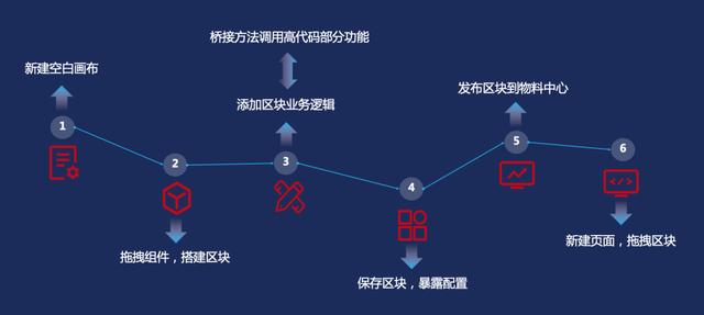 低代碼平臺邊界探索：多技術(shù)棧支持及高低代碼混合開發(fā)（低代碼平臺技術(shù)框架）