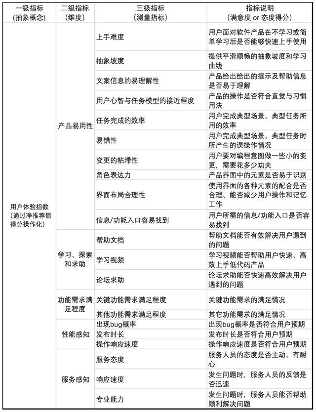 基于量化分析的低代碼平臺體驗(yàn)優(yōu)化實(shí)踐 - 低代碼技術(shù)內(nèi)幕（量化代碼分為）