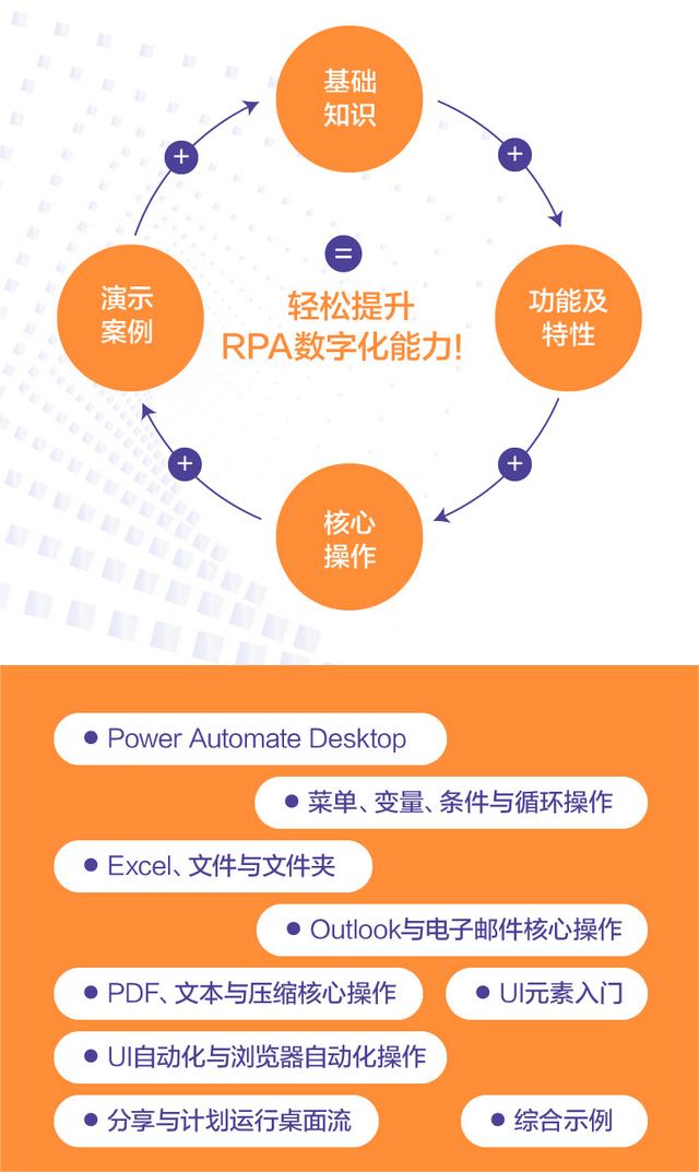 別再當(dāng)苦工了！跟大佬學(xué)RPA，從此編程不用寫(xiě)代碼（rpa需要編程嗎）