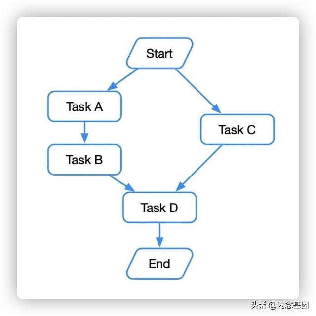 不寫代碼也能年薪百萬？Prompt+低代碼開發(fā)實戰(zhàn)（低代碼開發(fā)難嗎）