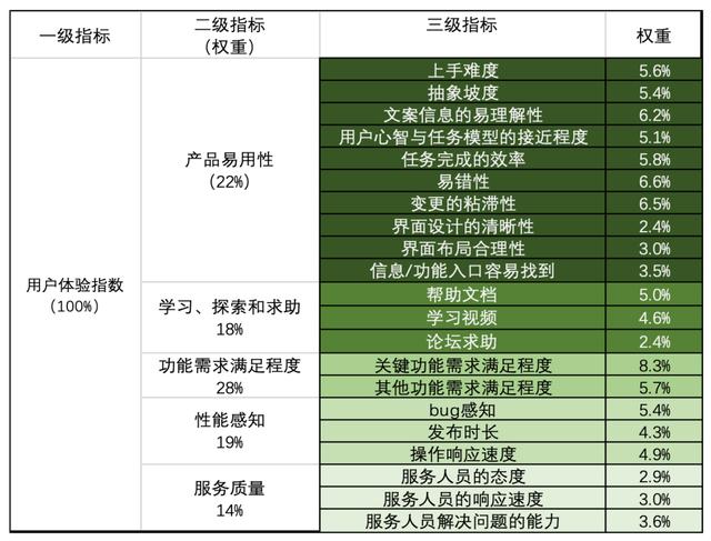 基于量化分析的低代碼平臺體驗(yàn)優(yōu)化實(shí)踐 - 低代碼技術(shù)內(nèi)幕（量化代碼分為）