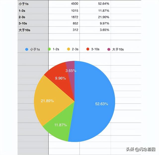 企業(yè)微信大規(guī)模組織架構(gòu)性能優(yōu)化實(shí)踐（企業(yè)微信大規(guī)模組織架構(gòu)性能優(yōu)化實(shí)踐報(bào)告）