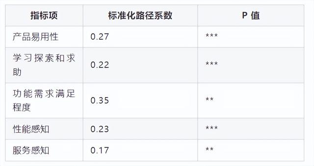 基于量化分析的低代碼平臺體驗(yàn)優(yōu)化實(shí)踐 - 低代碼技術(shù)內(nèi)幕（量化代碼分為）