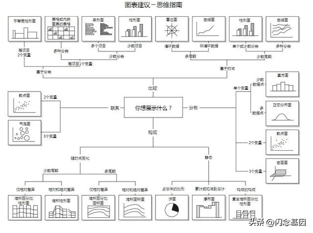 不寫代碼也能年薪百萬？Prompt+低代碼開發(fā)實戰(zhàn)（低代碼開發(fā)難嗎）