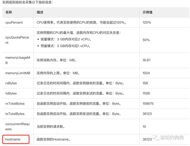 Serverless：云計(jì)算的標(biāo)配（云計(jì)算 sla）