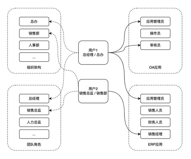 分享三個(gè)java低代碼開發(fā)平臺，每個(gè)都很能打，建議收藏（低代碼開發(fā)平臺 java）