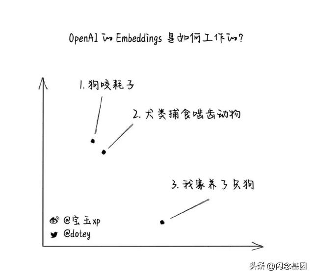 不寫代碼也能年薪百萬？Prompt+低代碼開發(fā)實戰(zhàn)（低代碼開發(fā)難嗎）