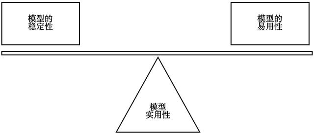 低代碼設(shè)計(jì)教程（四）-元模型設(shè)計(jì)（元模型如何構(gòu)建）