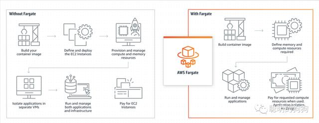 Serverless：云計(jì)算的標(biāo)配（云計(jì)算 sla）