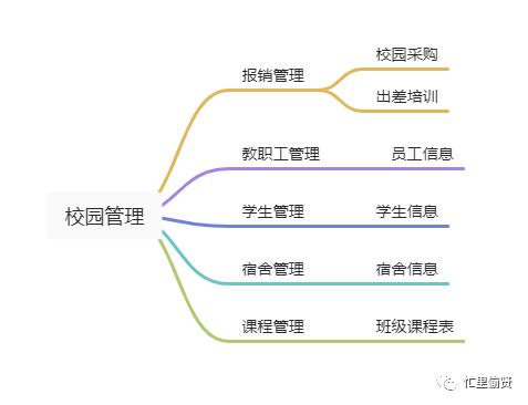 6500字，關于低代碼平臺，你想知道的都在這里（低代碼平臺的實現(xiàn)方式）