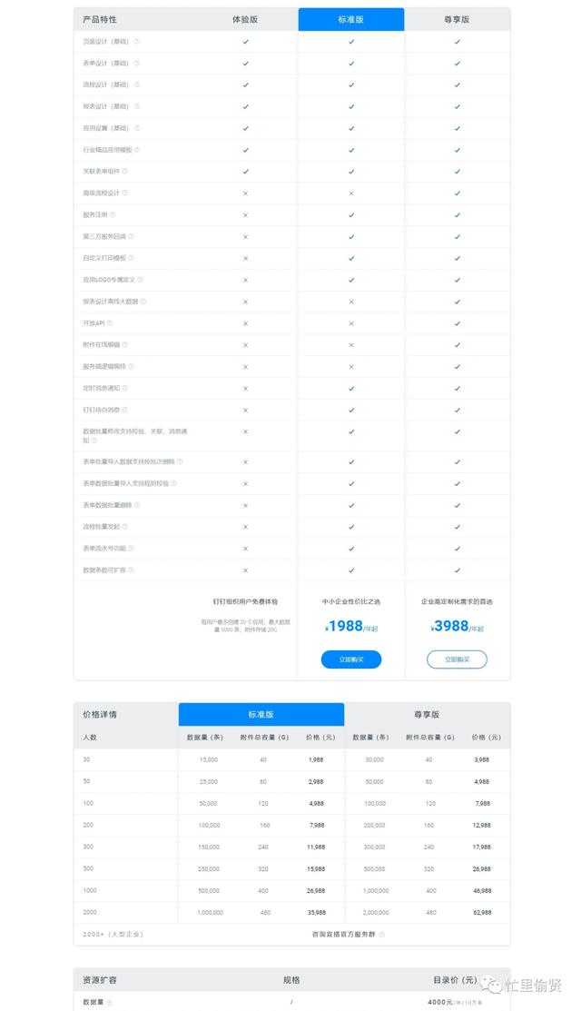 6500字，關于低代碼平臺，你想知道的都在這里（低代碼平臺的實現(xiàn)方式）