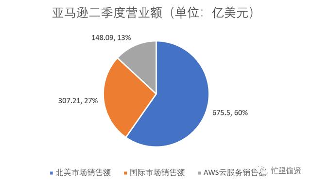 6500字，關于低代碼平臺，你想知道的都在這里（低代碼平臺的實現(xiàn)方式）