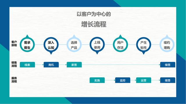 從有贊裁員，看SCRM的挑戰(zhàn)與機(jī)遇（有贊裁員 2020）