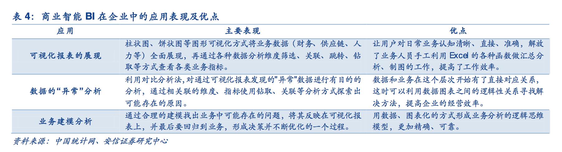 36氪首發(fā) - 對(duì)標(biāo)Tableau，低代碼BI SaaS「申易科技」獲得天使輪融資（申易科技有限公司）