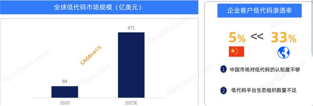 為什么低代碼行業(yè)長(zhǎng)不出大公司？（為什么低代碼行業(yè)長(zhǎng)不出大公司呢）