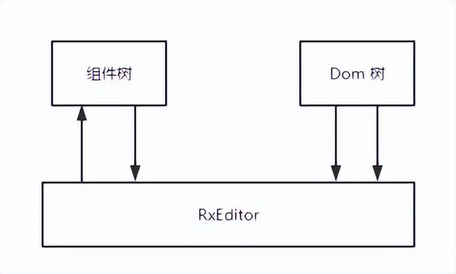 如何制作一個(gè)高擴(kuò)展、可視化低代碼前端？（如何制作一個(gè)高擴(kuò)展,可視化低代碼前端的軟件）