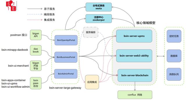 低代碼、零代碼去中心化應(yīng)用搭建平臺(tái)，快速搭建云原生業(yè)務(wù)中臺(tái)