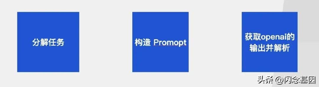 不寫代碼也能年薪百萬？Prompt+低代碼開發(fā)實戰(zhàn)（低代碼開發(fā)難嗎）