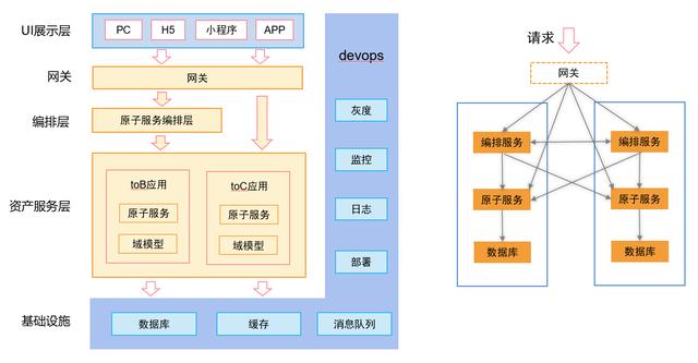 低代碼、零代碼去中心化應(yīng)用搭建平臺(tái)，快速搭建云原生業(yè)務(wù)中臺(tái)