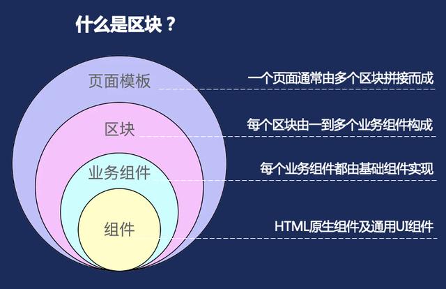 低代碼平臺邊界探索：多技術(shù)棧支持及高低代碼混合開發(fā)（低代碼平臺技術(shù)框架）