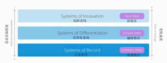 低代碼平臺四大常見用例開發(fā)（低代碼平臺的設(shè)計(jì)與實(shí)現(xiàn)）