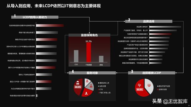 2022年中國(guó)低代碼全景產(chǎn)業(yè)研究報(bào)告（PDF）（2021年低代碼行業(yè)研究報(bào)告）